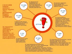 Реферат: Юридична відповідальність працівників державної служби зайнятості України за порушення законодавства про зайнятість